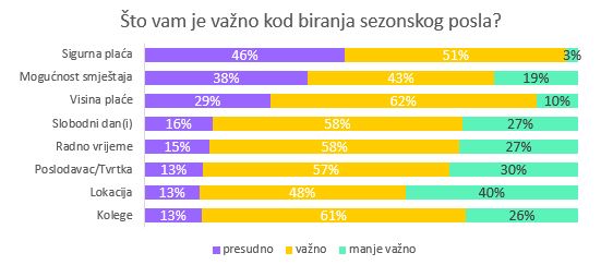 Očekuju prosječnu neto plaću od 1390 eura mjesečno